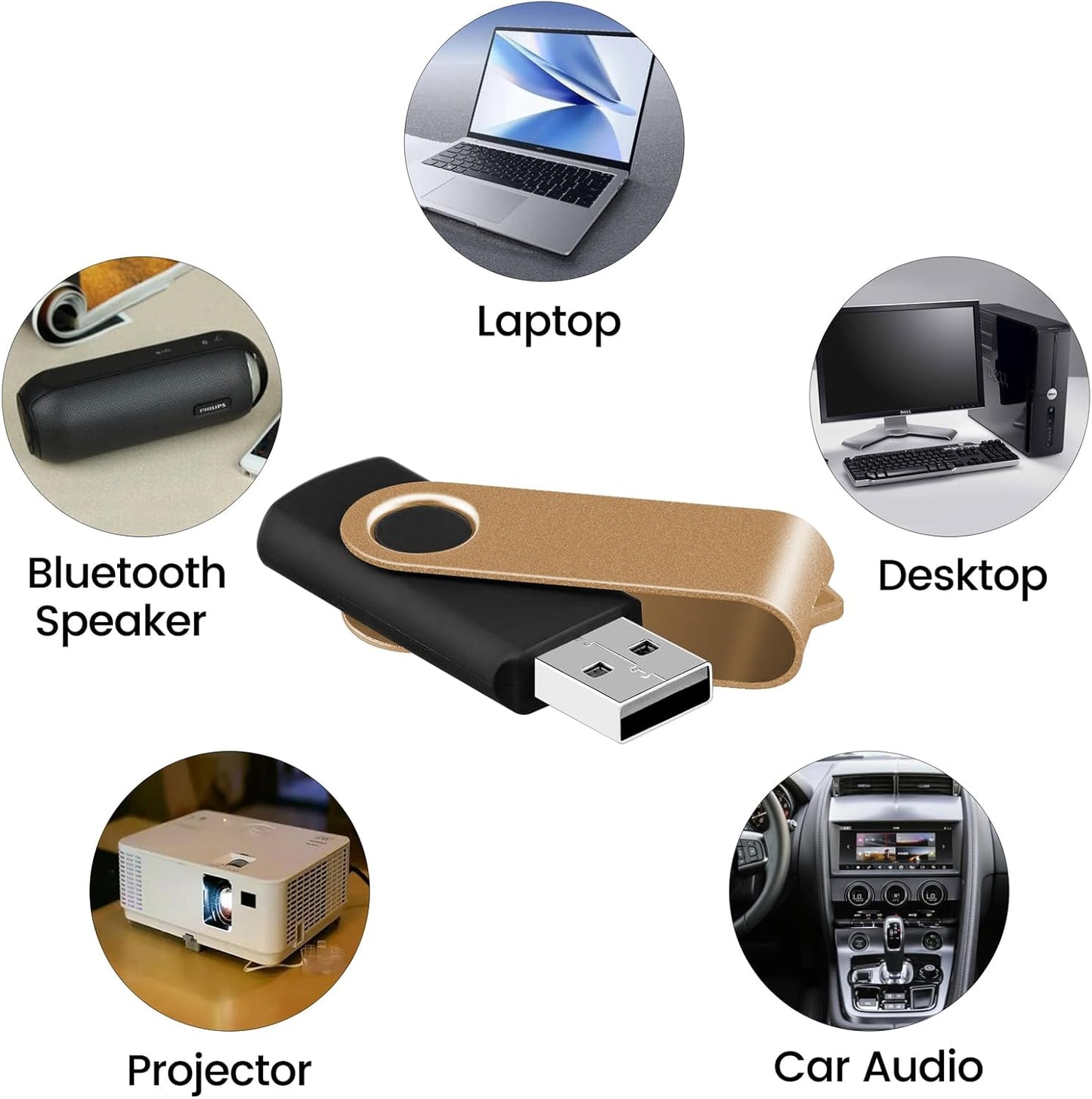 2GB USB Flash Drive Bulk 10-Pack – USB 2.0 Swivel Pen Drives with Lanyards, Assorted Colors