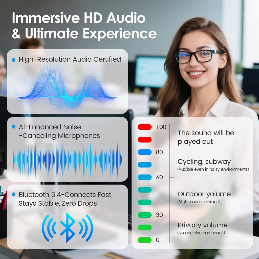 Gen3 Smart Translation Glasses – Bluetooth Glasses with Dual Temples (Bluetooth+Standard), Real-Time AI Interpreter, Touch Control, Voice Assistant – Lightweight for Travel, Work, Business